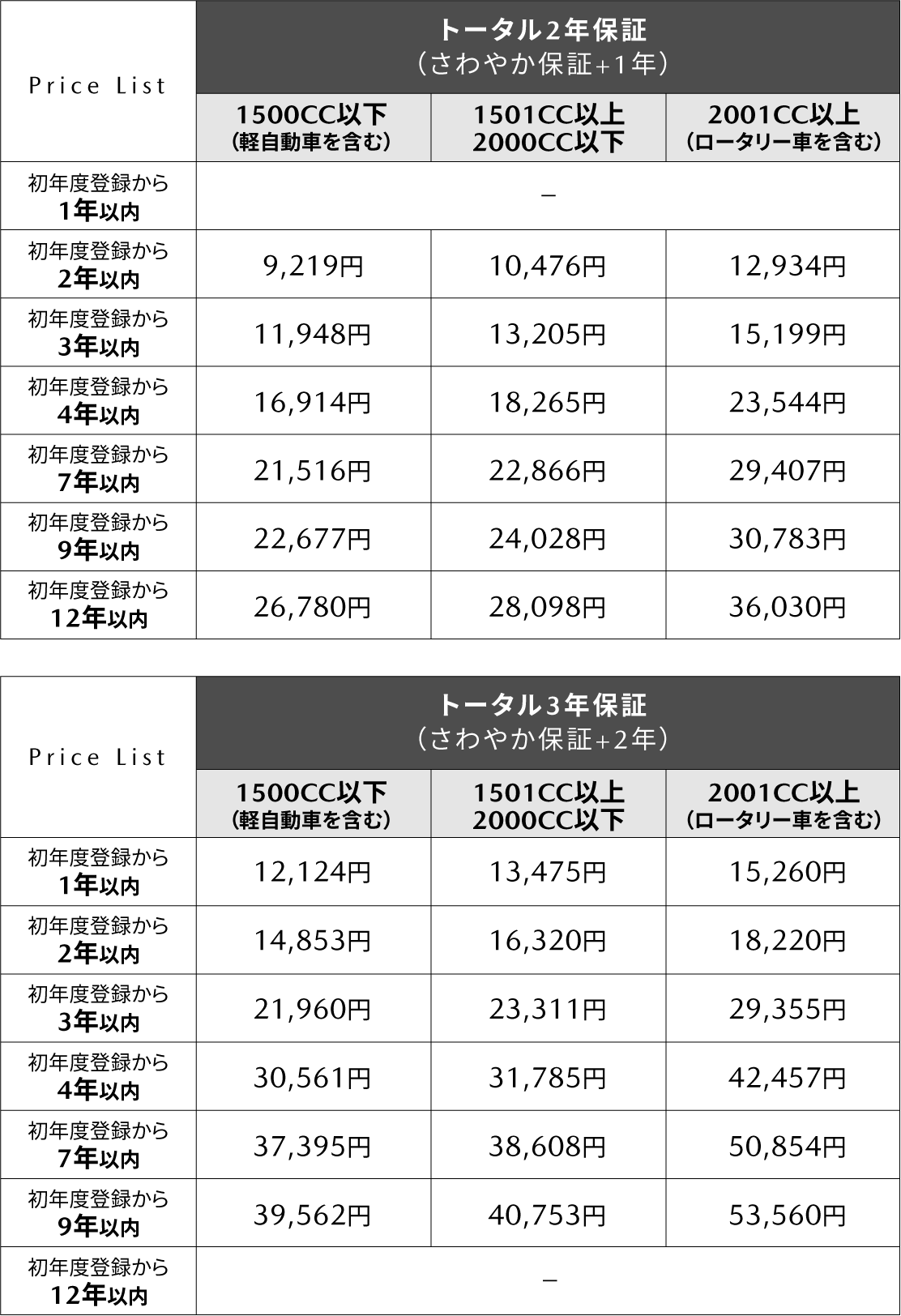 長期安心保証さわやかプラス(有償保証)