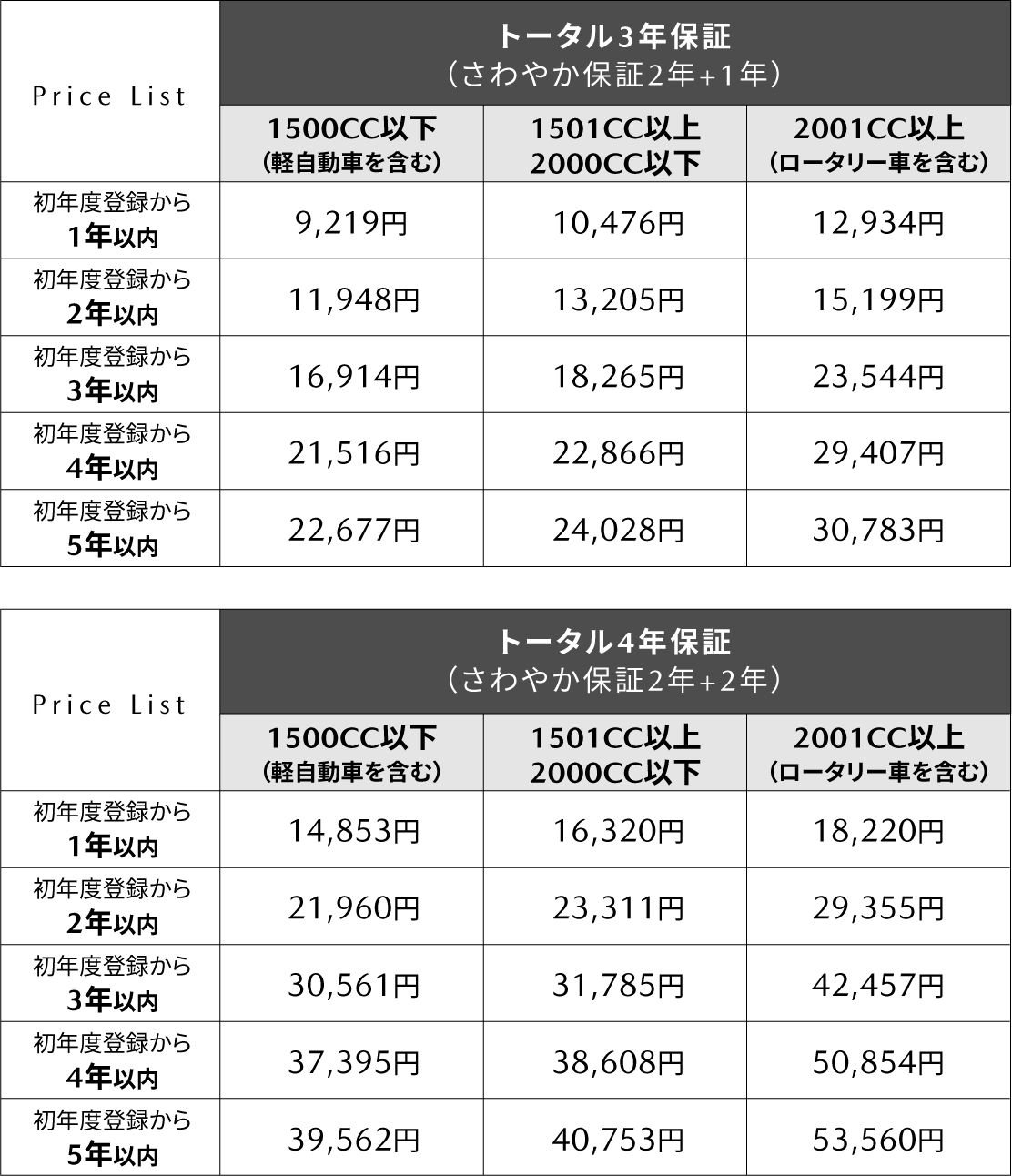 長期安心保証さわやかプラスプレミアム(有償保証)