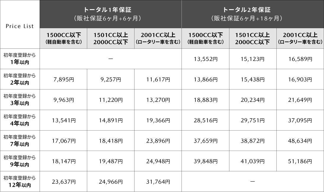 延長保証(販社保証6ヶ月+6ヶ月or18ヶ月)
