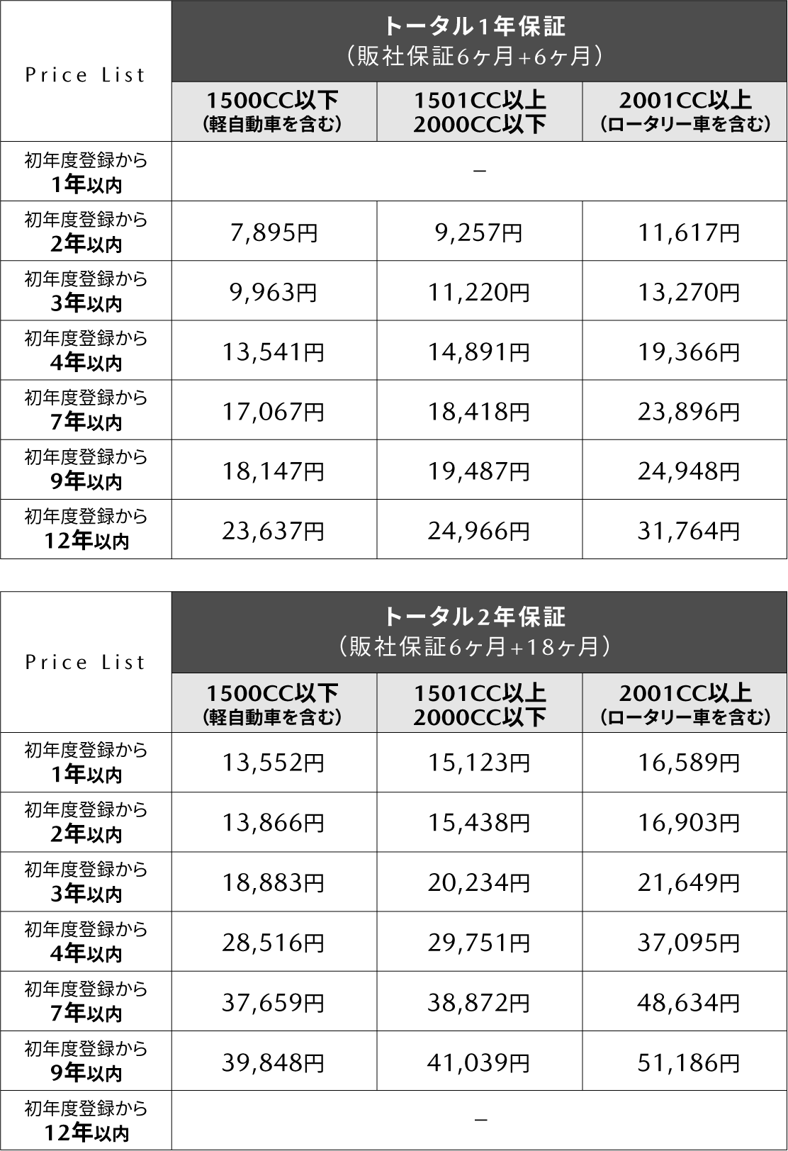 延長保証(販社保証6ヶ月+6ヶ月or18ヶ月)