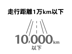 走行距離1万km以下